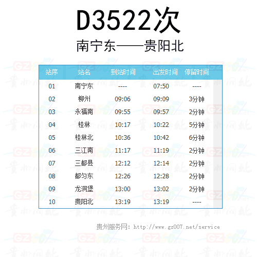 D3522次動(dòng)車時(shí)刻表